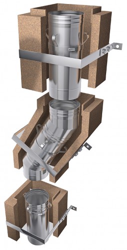 Verzug 15 Grad, 30 Grad