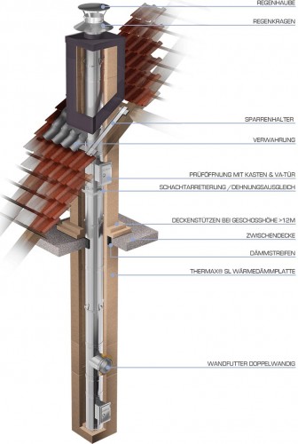 Montageschacht FutureTherm